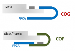 La Technologie COG vs. COF dans les Écrans LCD des Smartphones